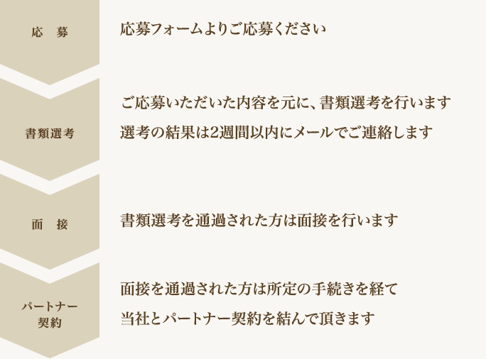 選考プロセス パートナー